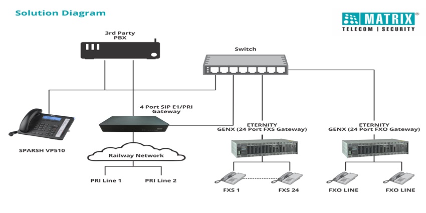 matrix railway solution